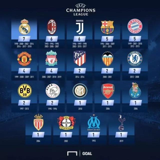 英超历史十大门将榜单揭晓！切赫居第二